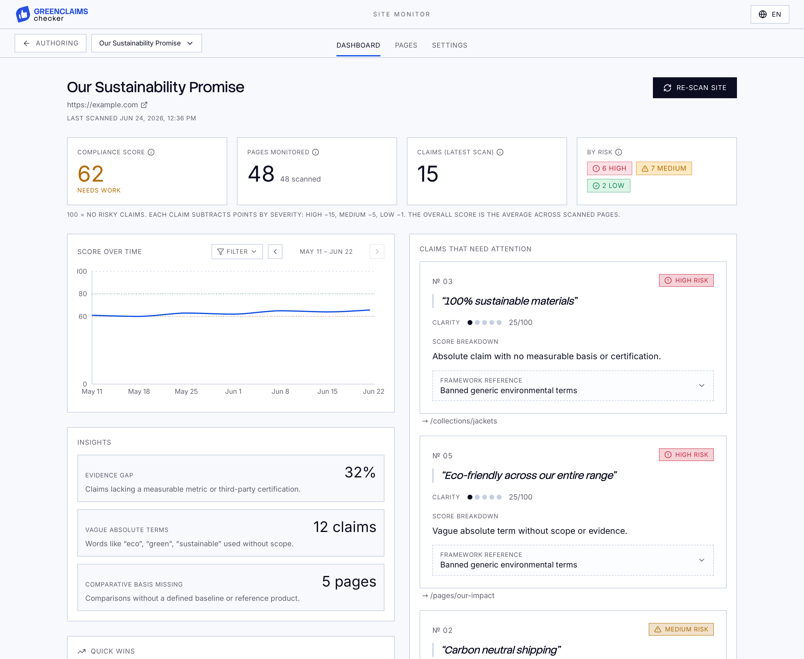 Site Monitor dashboard preview